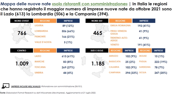 TheFork Awards identità golose 22 itin osservatorio 1 570.jpg